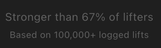 In-app percentile: stronger than 67% of lifters, based on 100,000+ logged lifts