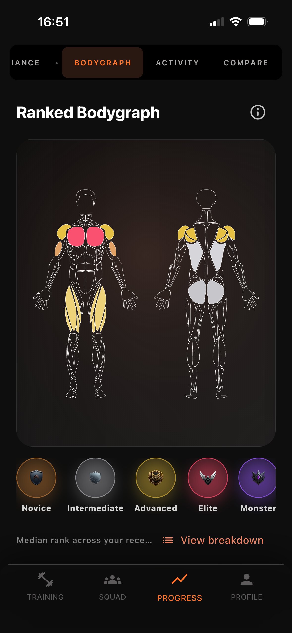 Ranked bodygraph